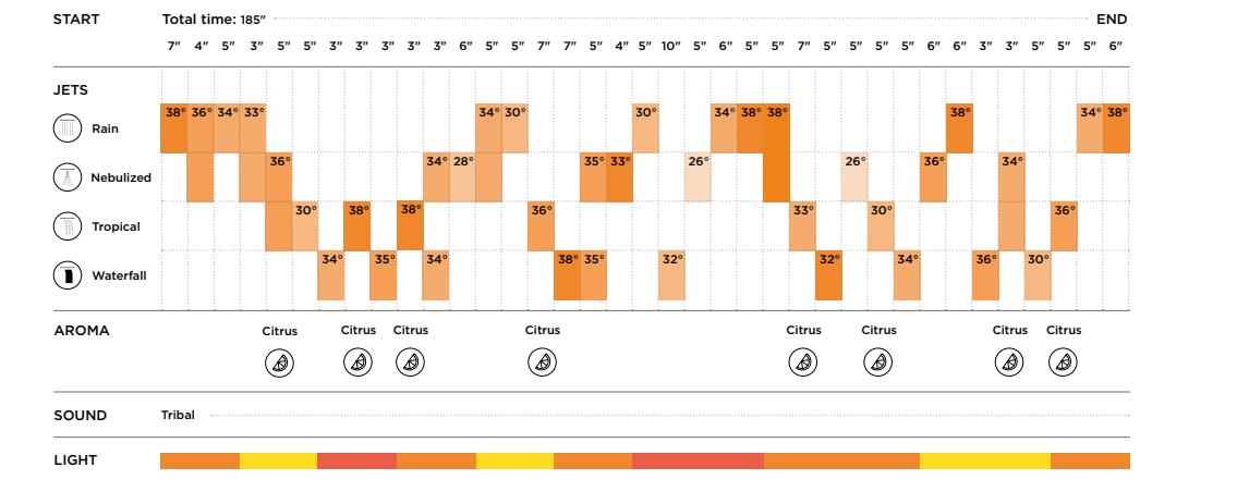Programma Energy de Sensus