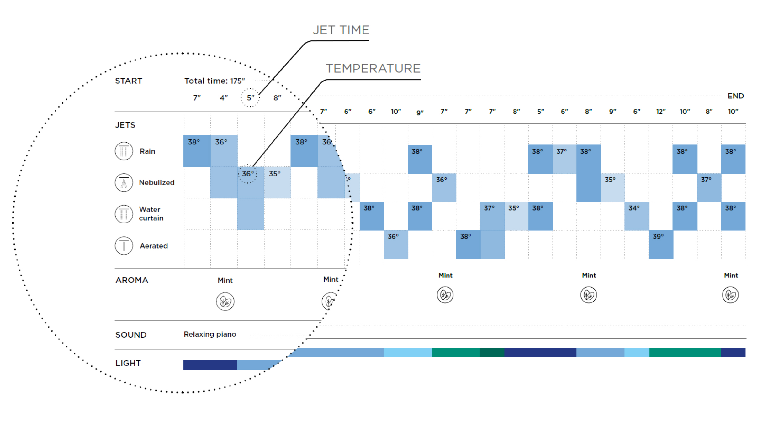 Donamic programming of the aquaform control system