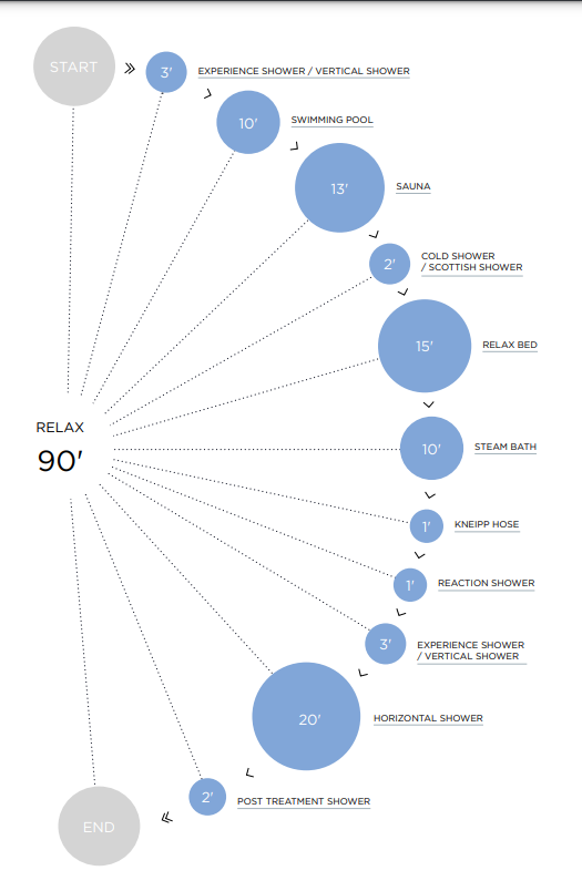 Programma Relax Sensus