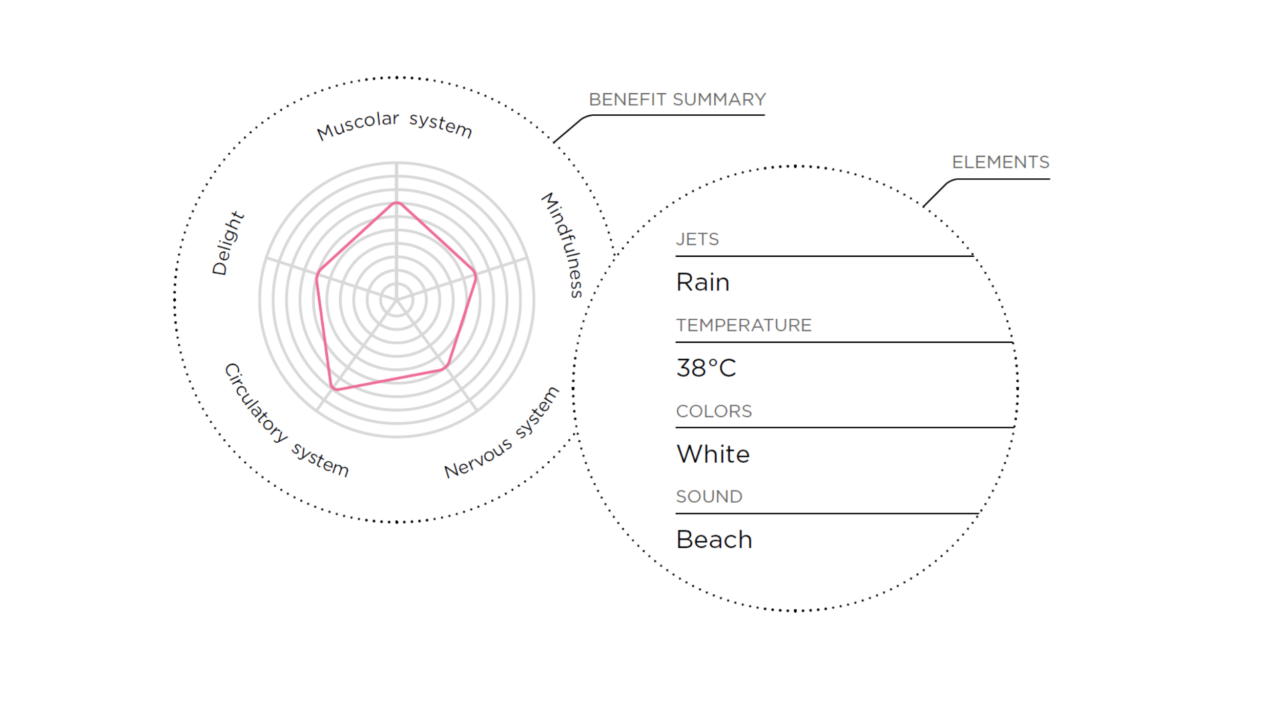 aquaform control system